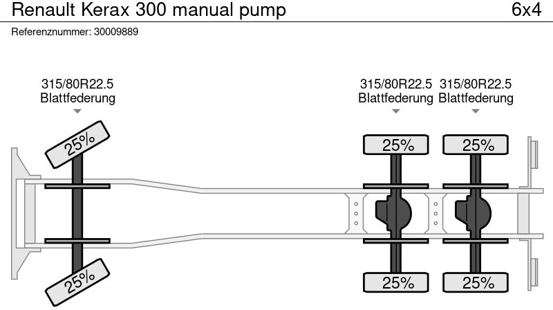 Concrete mixer truck Renault Kerax 300 manual pump: picture 14