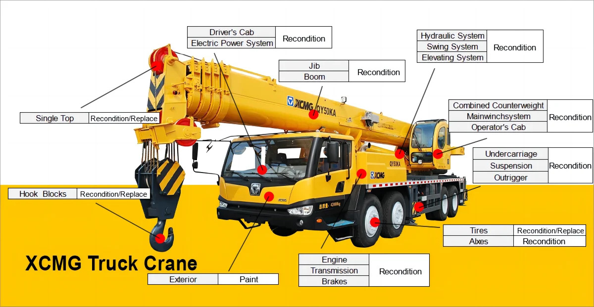 Crawler crane XCMG Official Crawler Crane XGC180 Good Condition Used Truck Crane: picture 12