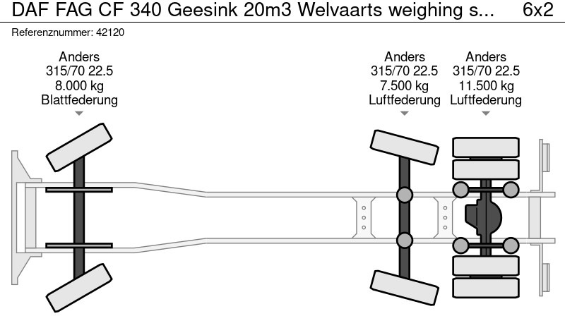 Garbage truck DAF FAG CF 340 Geesink 20m3 Welvaarts weighing system: picture 13