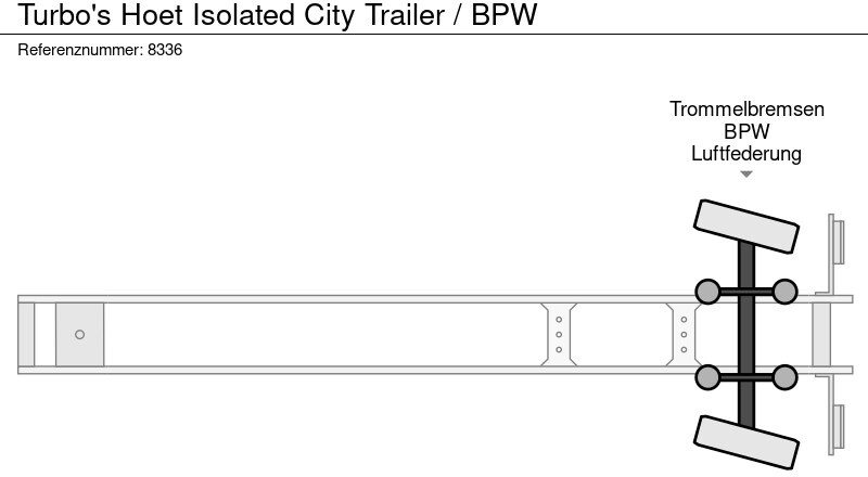 Closed box semi-trailer TURBO'S HOET Isolated City Trailer / BPW: picture 10