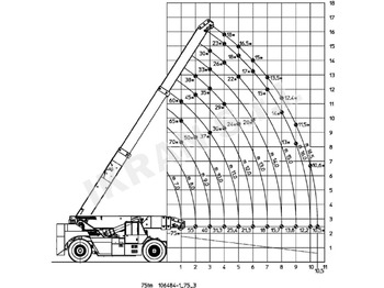 New Mobile crane Ormig 75 TM: picture 2