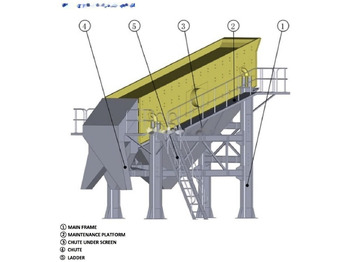 New Screener Kinglink New 3YK2460 Three decks Vibrating Screen: picture 4