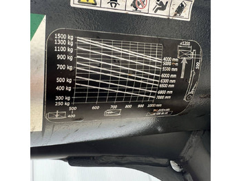 Electric forklift Linde E15 (386-02) EVO: picture 5