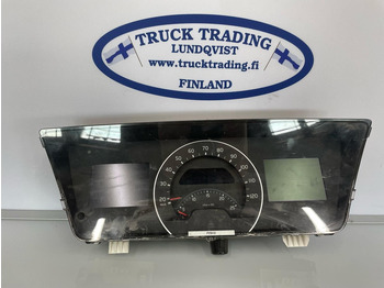 Dashboard VOLVO