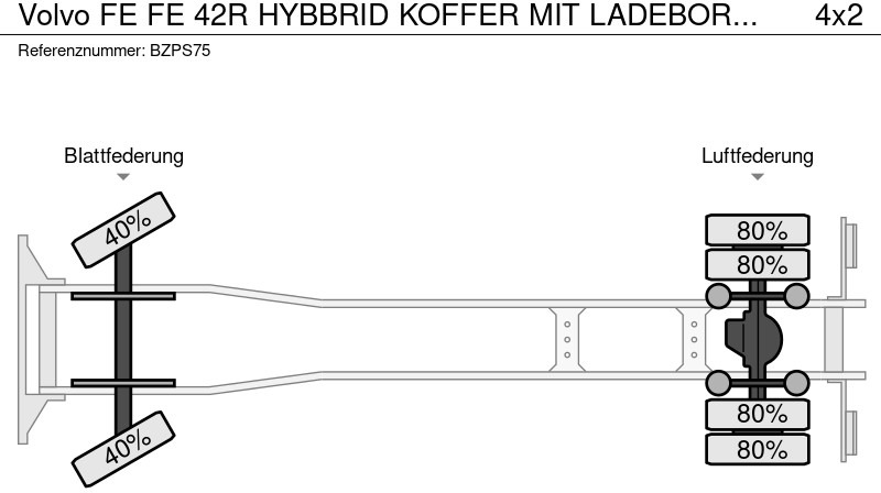 Box truck Volvo FE FE 42R HYBBRID KOFFER MIT LADEBORDWAND: picture 18