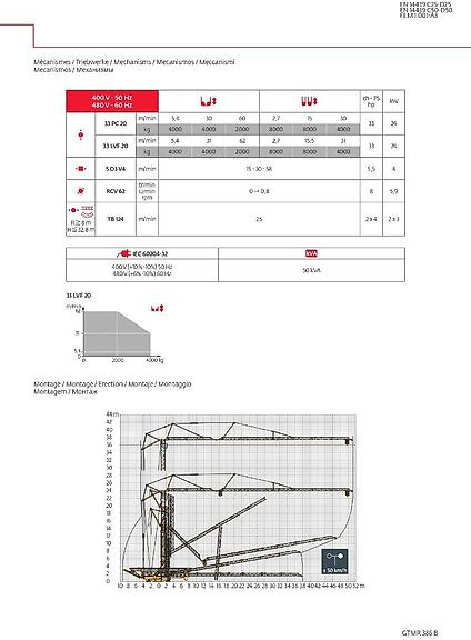 Potain GTMR 386 B - Self-erecting tower crane: picture 3 Potain GTMR 386 B - Self-erecting tower crane: picture 3