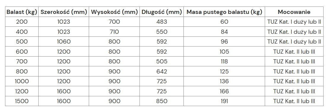 Metal-technik Balast 1500 kg - Counterweight for Farm tractor: picture 2 Metal-technik Balast 1500 kg - Counterweight for Farm tractor: picture 2