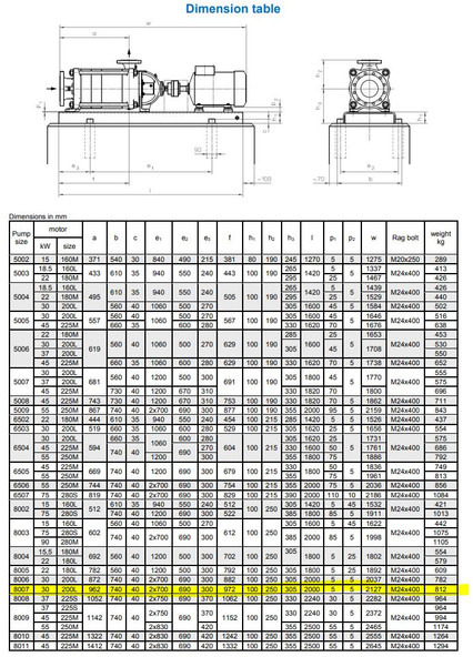 Sihi Pump model UEAA 8007, build on frame (Used condition)models also available Gas, Gaz, LPG, GPL, propane, butane leasing Sihi Pump model UEAA 8007, build on frame (Used condition)models also available Gas, Gaz, LPG, GPL, propane, butane: picture 7