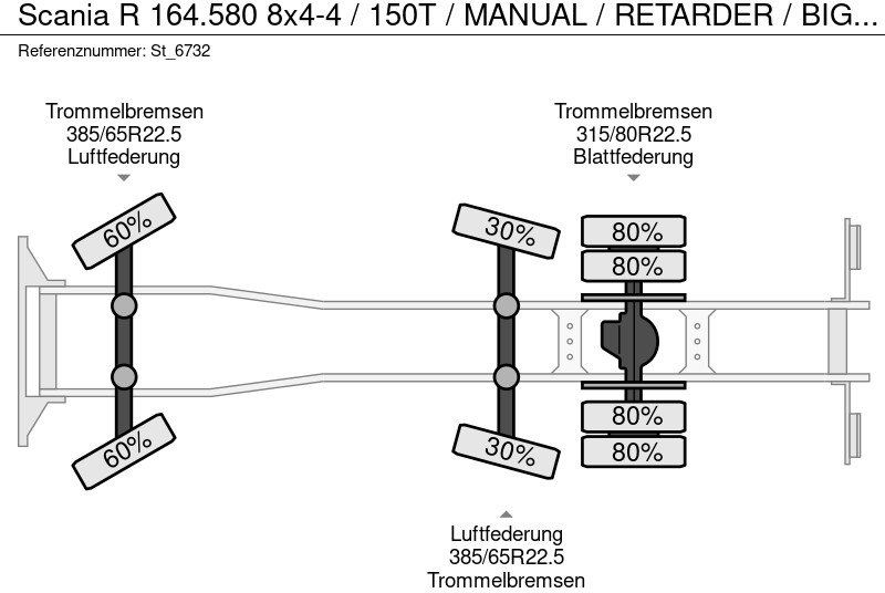 Tractor unit Scania R 164.580 8x4-4 / 150T / MANUAL / RETARDER / BIG AXLE: picture 18 Tractor unit Scania R 164.580 8x4-4 / 150T / MANUAL / RETARDER / BIG AXLE: picture 18