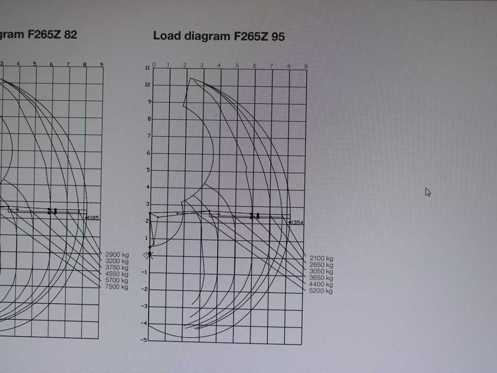 Volvo FMX 500, 6X6, LOGLIFT F265Z95 + DOLL trailer (2007) - Tractor unit, Log semi-trailer: picture 2 Volvo FMX 500, 6X6, LOGLIFT F265Z95 + DOLL trailer (2007) - Tractor unit, Log semi-trailer: picture 2