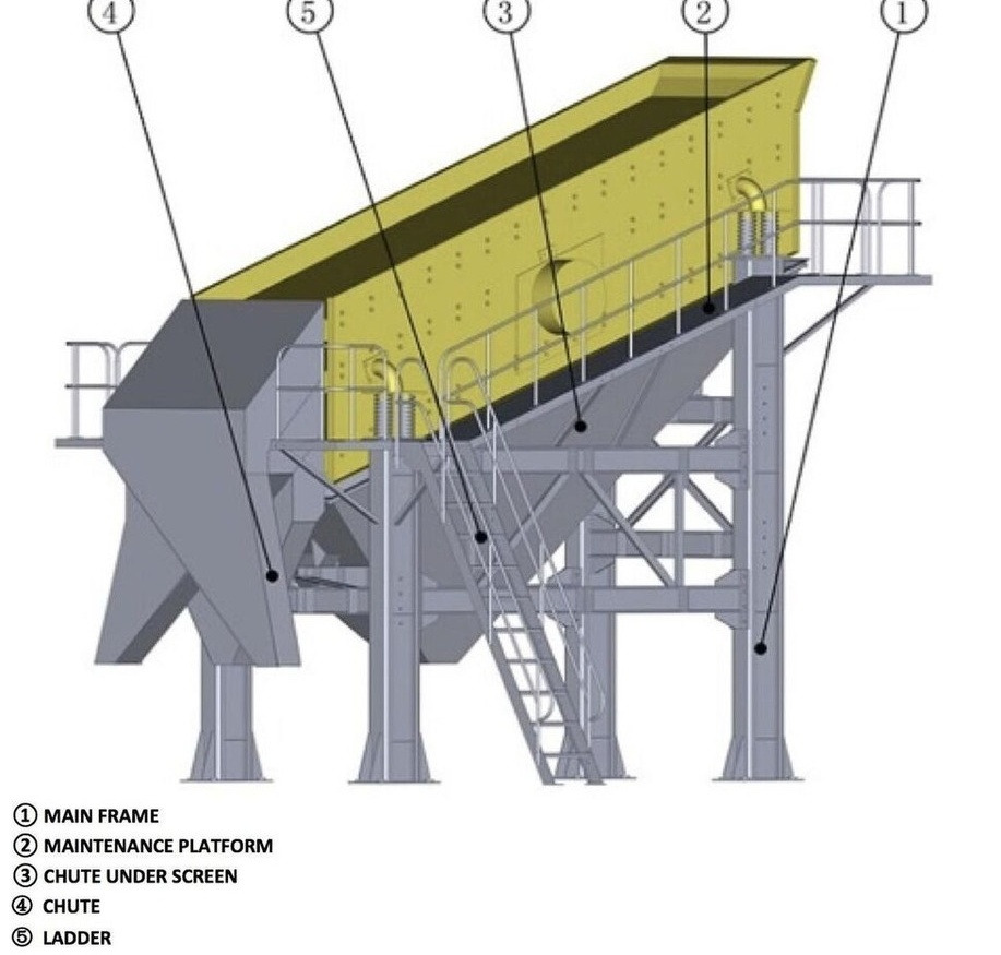 Kinglink 4YK2460 Vibrating Screener - Screener: picture 5 Kinglink 4YK2460 Vibrating Screener - Screener: picture 5