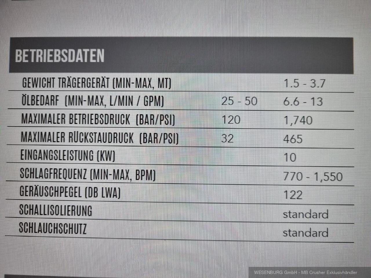 Montabert Hydraulikhammer SD16 Trägerklasse: 1,5 - 3,7 t - Hydraulic hammer for Construction machinery: picture 2 Montabert Hydraulikhammer SD16 Trägerklasse: 1,5 - 3,7 t - Hydraulic hammer for Construction machinery: picture 2