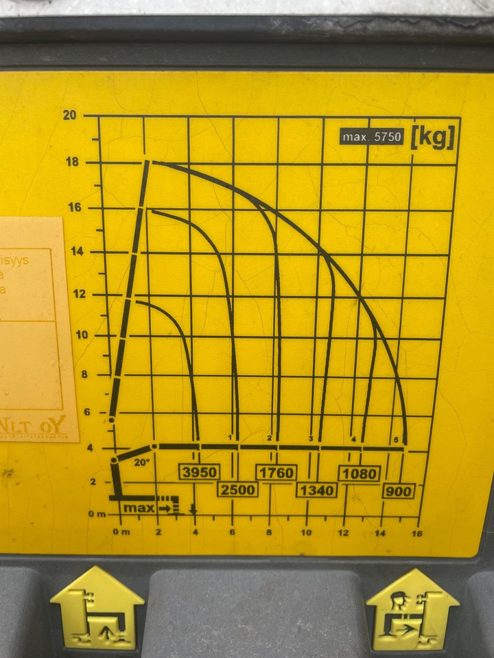 Palfinger PK 19.001 SLD 5x hydrolic with rotator - Dropside/ Flatbed truck, Crane truck: picture 4 Palfinger PK 19.001 SLD 5x hydrolic with rotator - Dropside/ Flatbed truck, Crane truck: picture 4