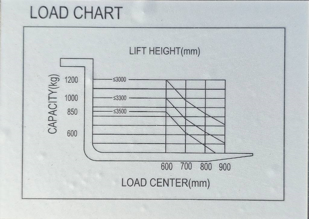 REDDOT ES12-ES Li 3300mm UNUSED LI-ION - Stacker: picture 5 REDDOT ES12-ES Li 3300mm UNUSED LI-ION - Stacker: picture 5