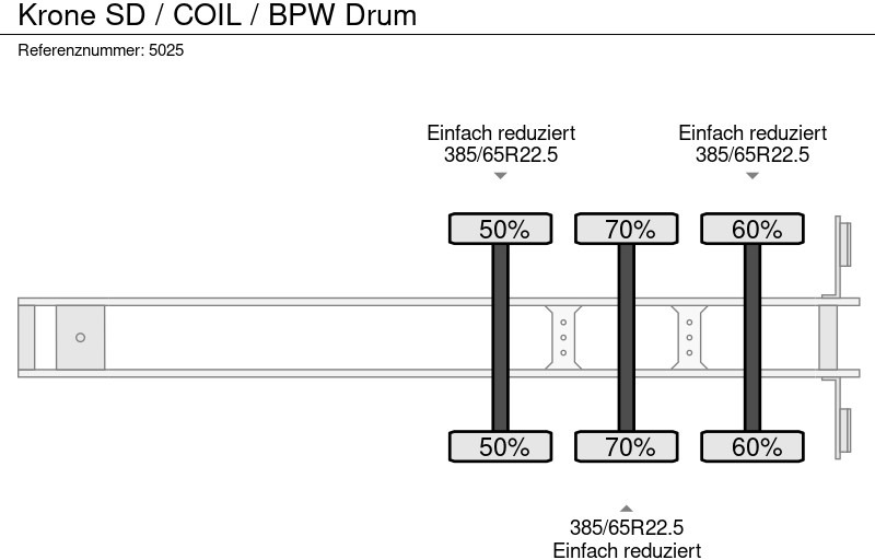 Curtainsider semi-trailer Krone SD / COIL / BPW Drum: picture 8