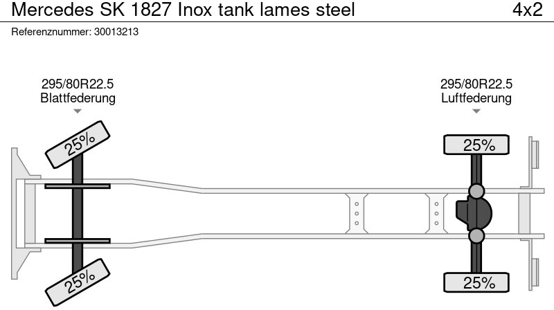 Tank truck Mercedes-Benz SK 1827 Inox tank lames steel: picture 12
