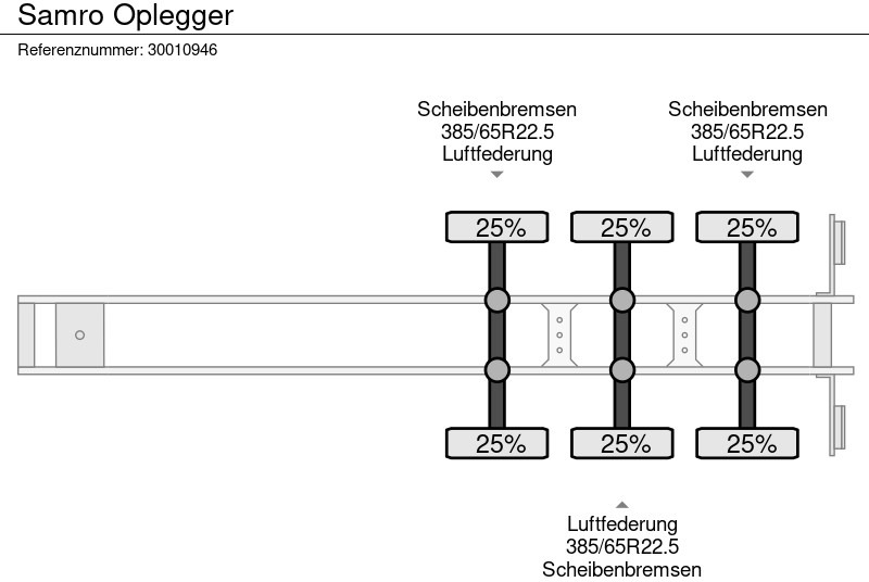Curtainsider semi-trailer Samro Oplegger: picture 12