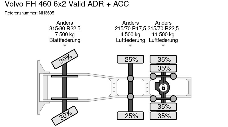 Tractor unit Volvo FH 460 6x2 Valid ADR + ACC: picture 19 Tractor unit Volvo FH 460 6x2 Valid ADR + ACC: picture 19