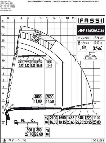 Crane truck Mercedes-Benz Arocs 3251 + FASSI 660RA .26.HE 6x Extensions + 4x JIB + 8x4 + remote: picture 13 Crane truck Mercedes-Benz Arocs 3251 + FASSI 660RA .26.HE 6x Extensions + 4x JIB + 8x4 + remote: picture 13