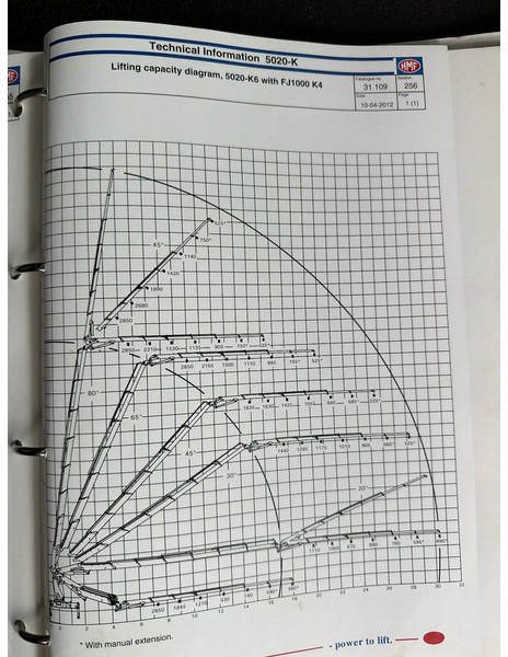 Crane truck Iveco Stralis 420 2015!!TRUCK HMF50TM/FLY-JIB! WINCH/LIER!ROOF/DACH!!MANUTENTION!!: picture 19 Crane truck Iveco Stralis 420 2015!!TRUCK HMF50TM/FLY-JIB! WINCH/LIER!ROOF/DACH!!MANUTENTION!!: picture 19