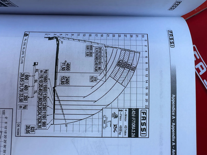 Crane truck Volvo FMX 500 8X2!!FASSI 71TM!!FLY-JIB!!2017!!EURO6!!202TKM!!FRONTSTAMPS!!: picture 20