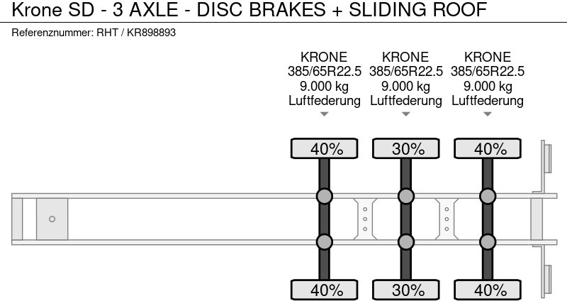 Curtainsider semi-trailer Krone SD - 3 AXLE - DISC BRAKES + SLIDING ROOF: picture 15