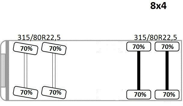 Crane truck DAF CF 85.380 * HMF 2823 K6 (B3) + FUNK * 8x4 * TOP: picture 14 Crane truck DAF CF 85.380 * HMF 2823 K6 (B3) + FUNK * 8x4 * TOP: picture 14