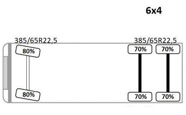 Renault K 380 * HIAB 144 BS - 3 HIDUO + FUNK * 6x4 * TOP leasing Renault K 380 * HIAB 144 BS - 3 HIDUO + FUNK * 6x4 * TOP: picture 14