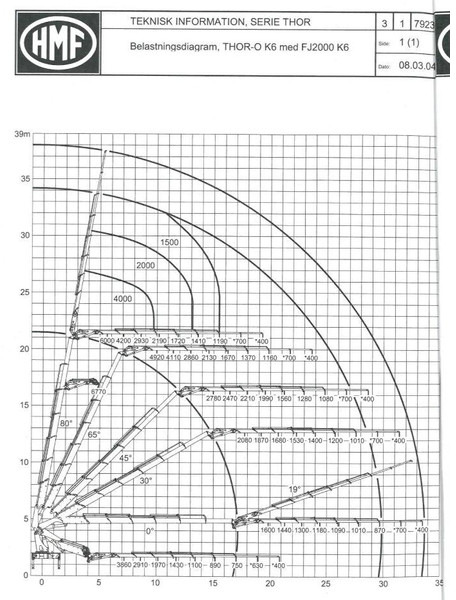 Dropside/ Flatbed truck, Crane truck Scania G 480 / 8 X 2 / SKRZYNIOWY + HDS / HMF THOR - O K6 + JIB FJ 2000: picture 16 Dropside/ Flatbed truck, Crane truck Scania G 480 / 8 X 2 / SKRZYNIOWY + HDS / HMF THOR - O K6 + JIB FJ 2000: picture 16