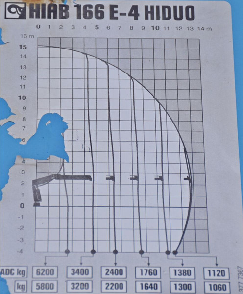 Dropside/ Flatbed truck, Crane truck Volvo FM 410: picture 9
