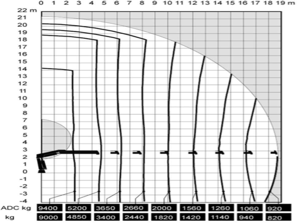 Mercedes-Benz  Actros 1841 AK 4x4 Hiab 288E-7 Crane Kipper leasing Mercedes-Benz  Actros 1841 AK 4x4 Hiab 288E-7 Crane Kipper: picture 27